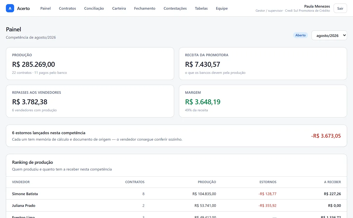 Painel do Acerto em funcionamento: produção do mês, receita da promotora, repasses aos vendedores e ranking por vendedor