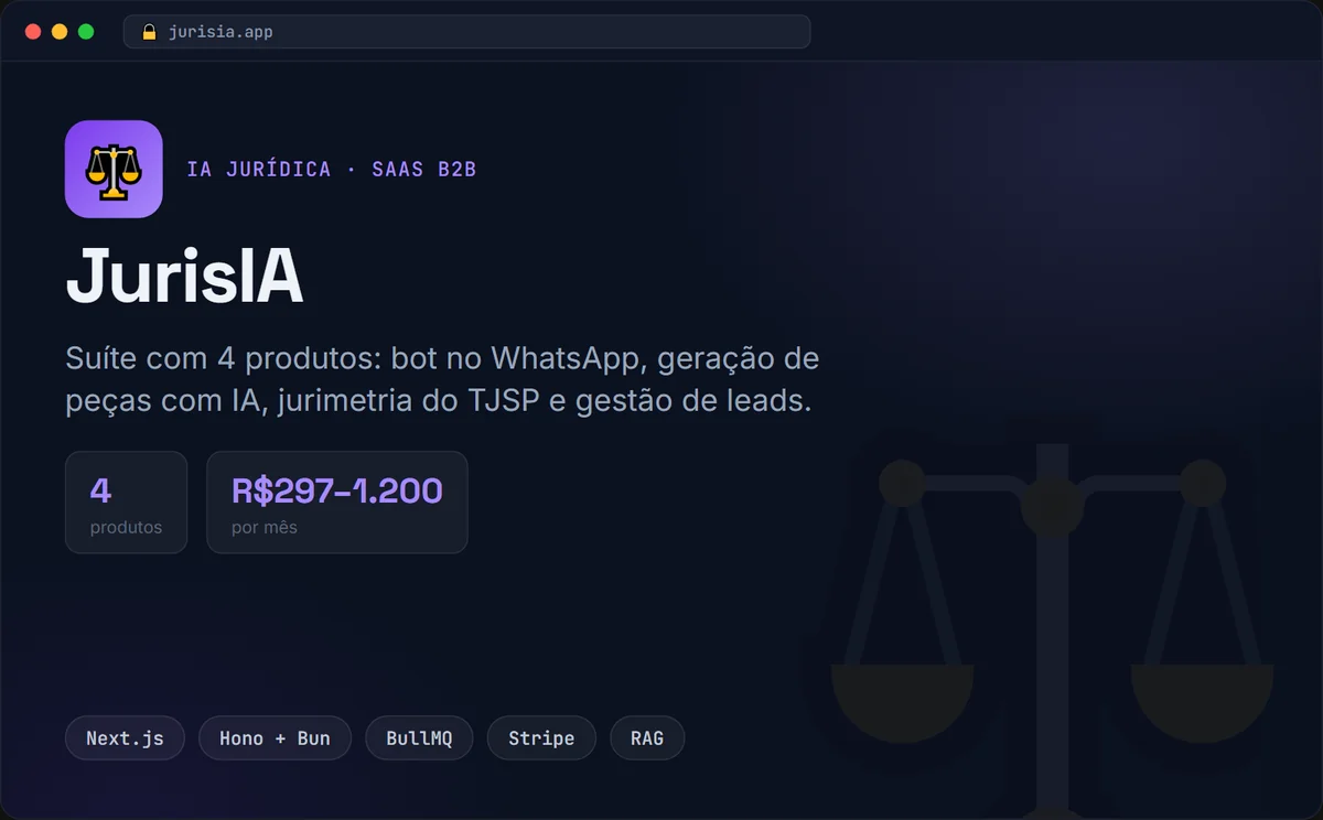 Capa do JurisIA: suíte jurídica com IA, 4 produtos, stack Next.js, Hono, BullMQ, Stripe e RAG